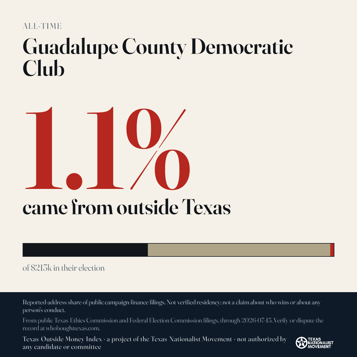 Guadalupe County Democratic Club donations share card