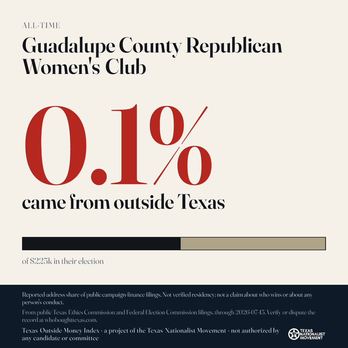 Guadalupe County Republican Women's Club donations share card