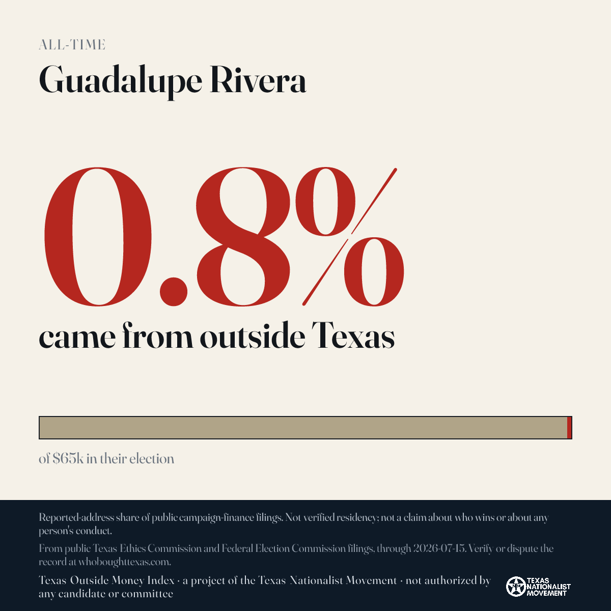 Guadalupe Rivera donations share card