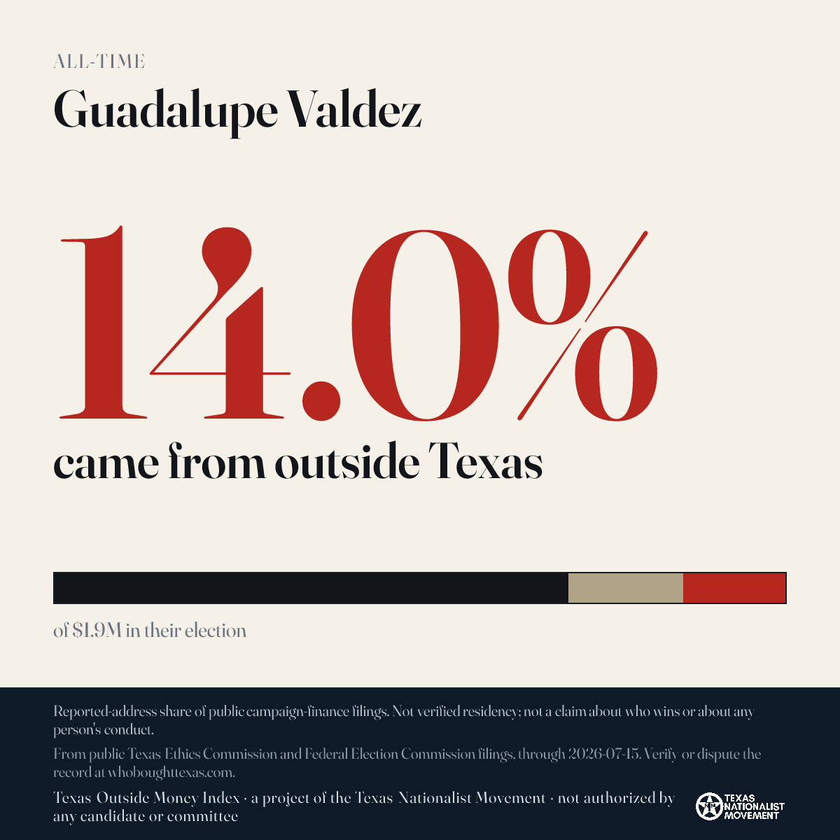 Guadalupe Valdez donations share card