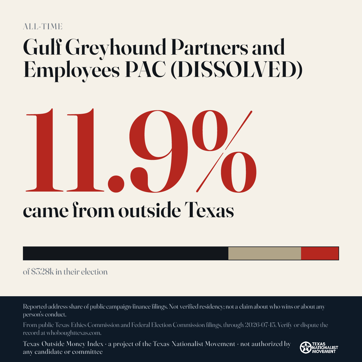 Gulf Greyhound Partners and Employees PAC (DISSOLVED) donations share card