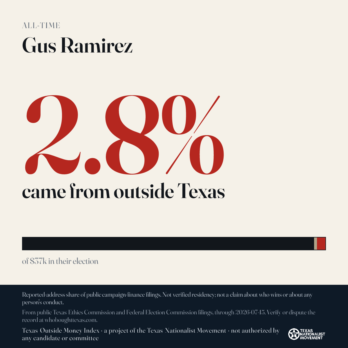 Gus Ramirez donations share card