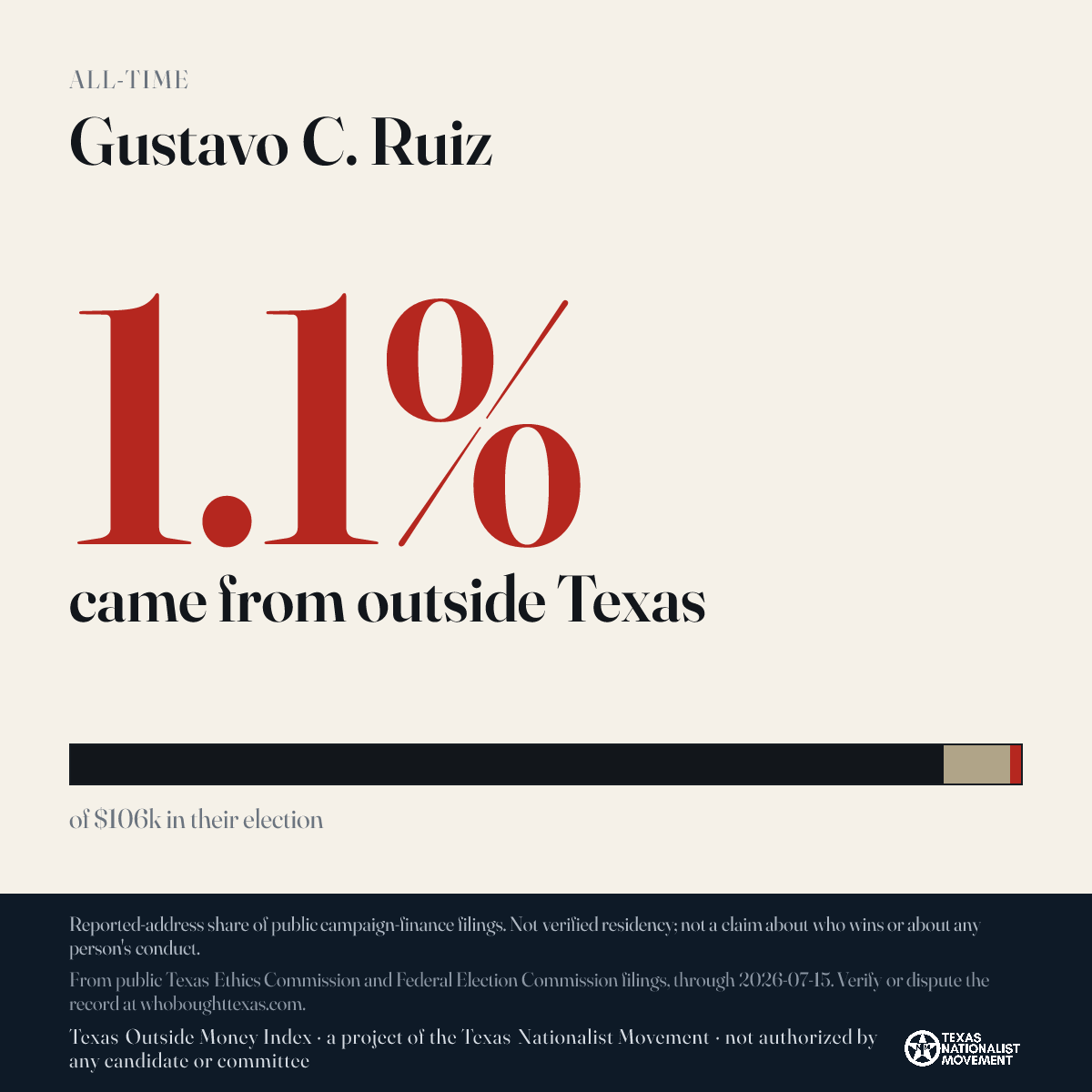 Gustavo C. Ruiz donations share card