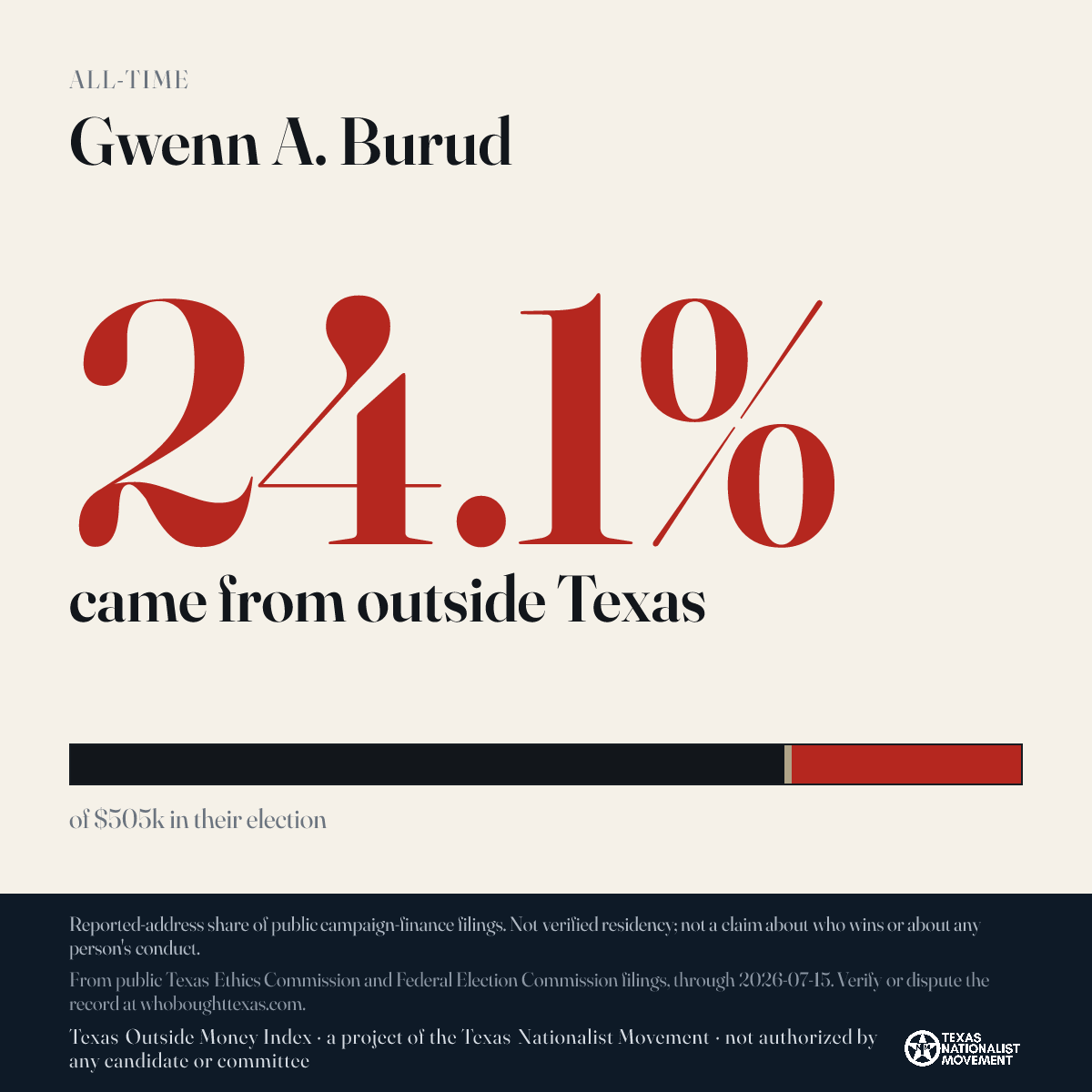 Gwenn A. Burud donations share card