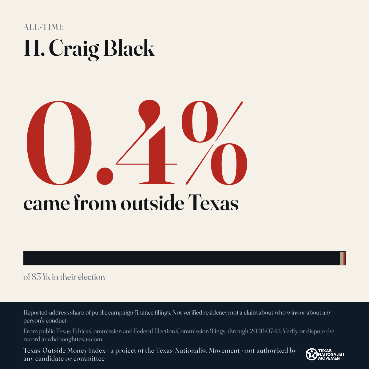 H. Craig Black donations share card