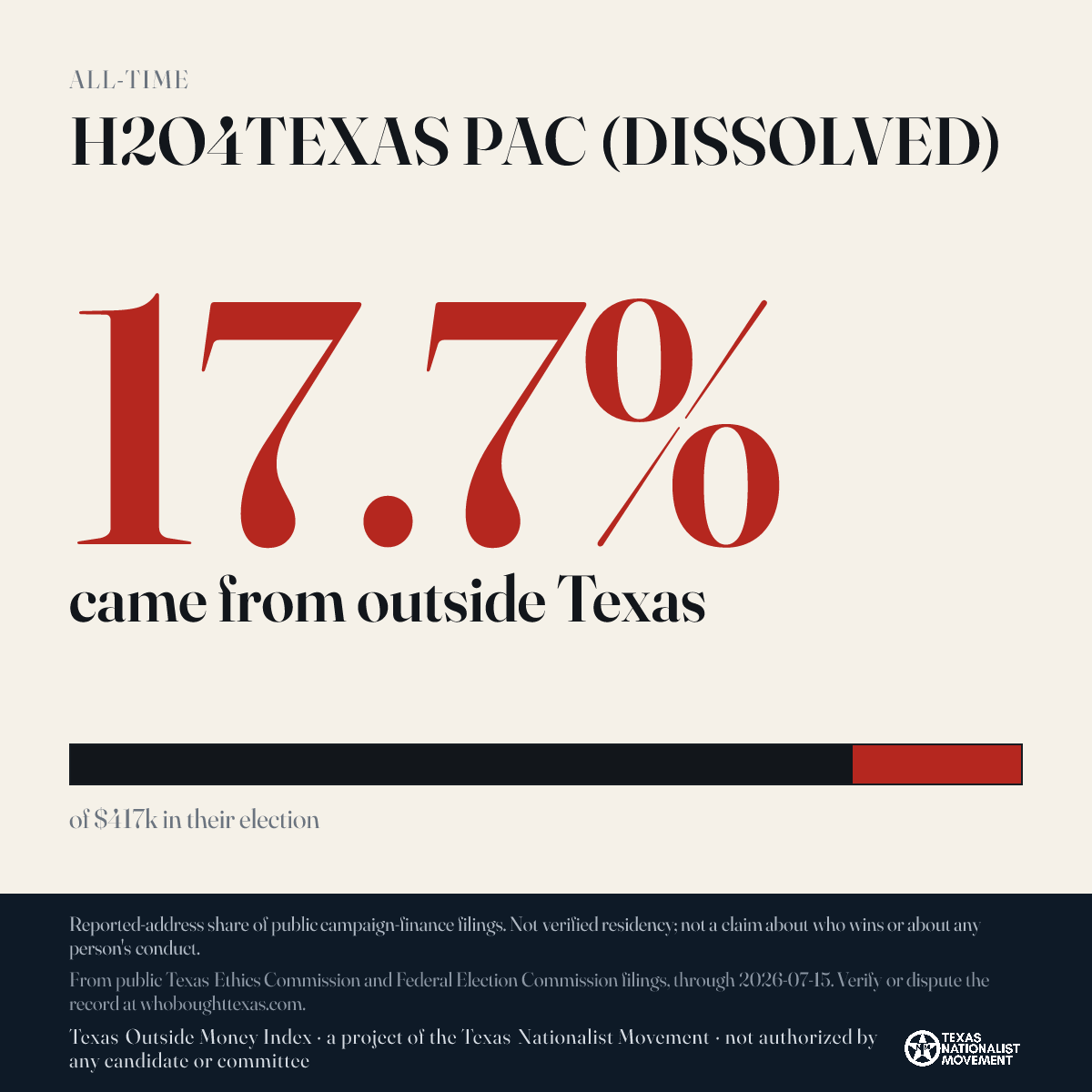 H2O4TEXAS PAC (DISSOLVED) donations share card