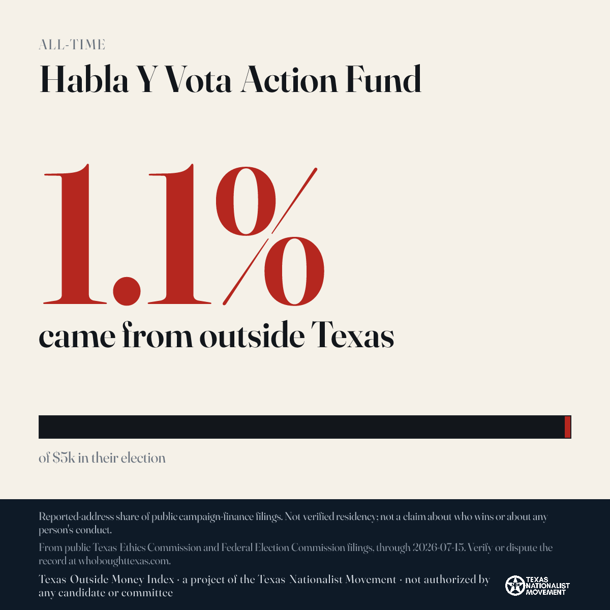 Habla Y Vota Action Fund donations share card