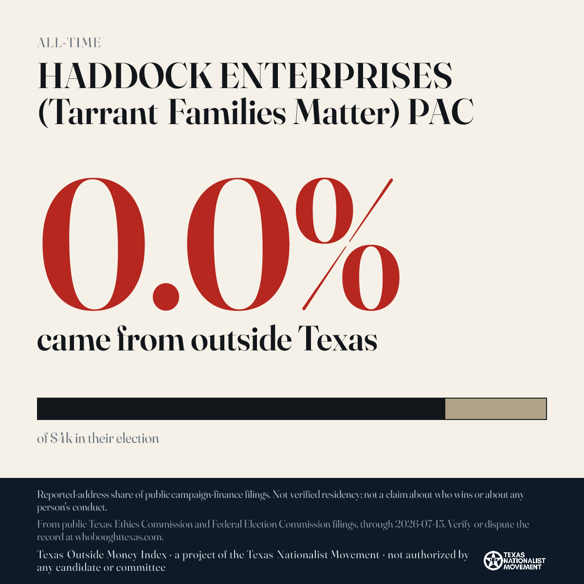 HADDOCK ENTERPRISES (Tarrant Families Matter) PAC donations share card