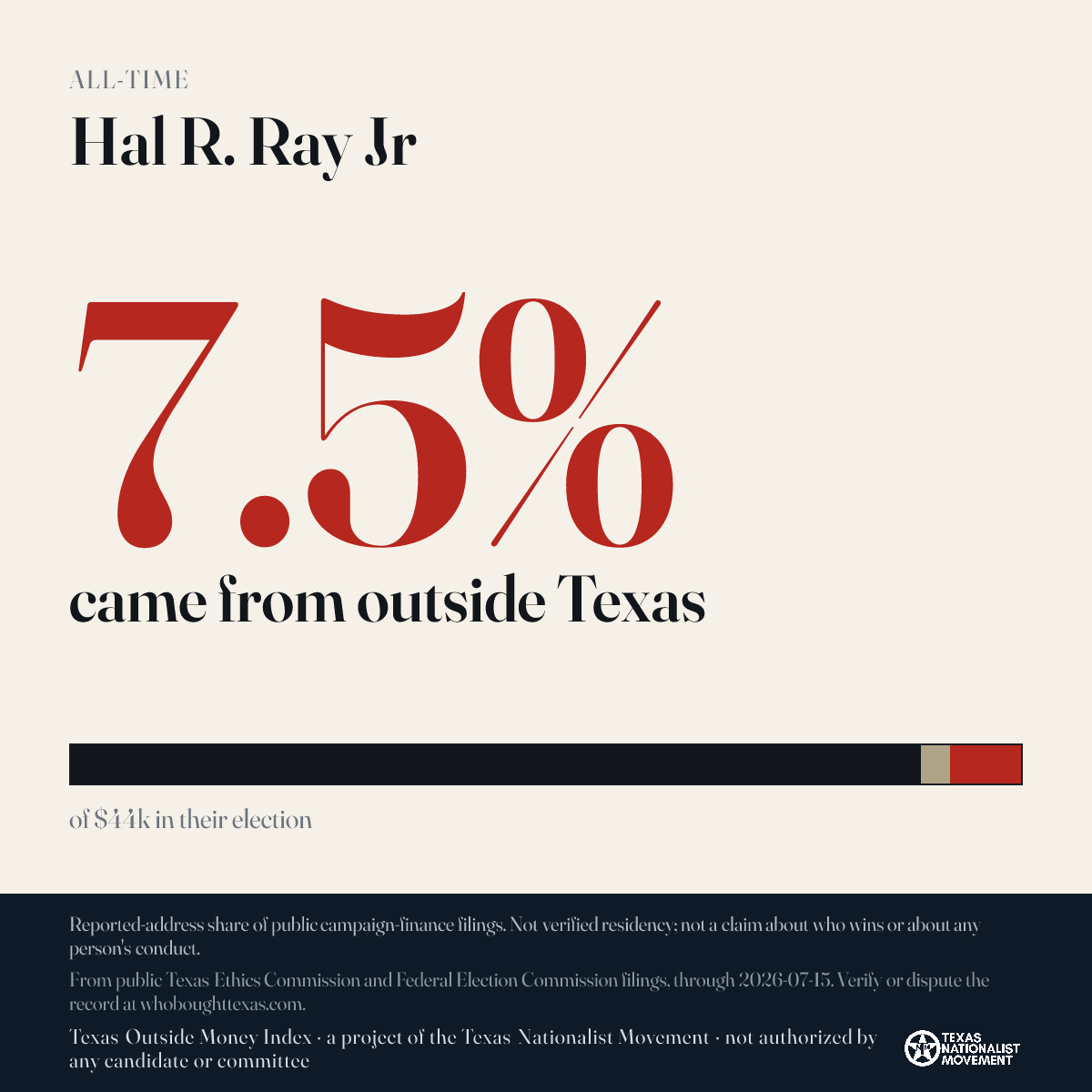 Hal R. Ray Jr donations share card