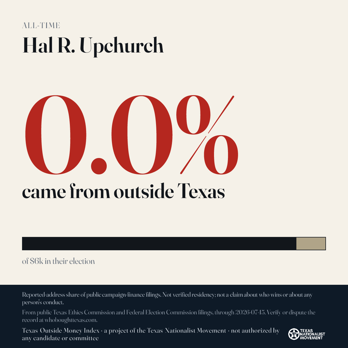 Hal R. Upchurch donations share card