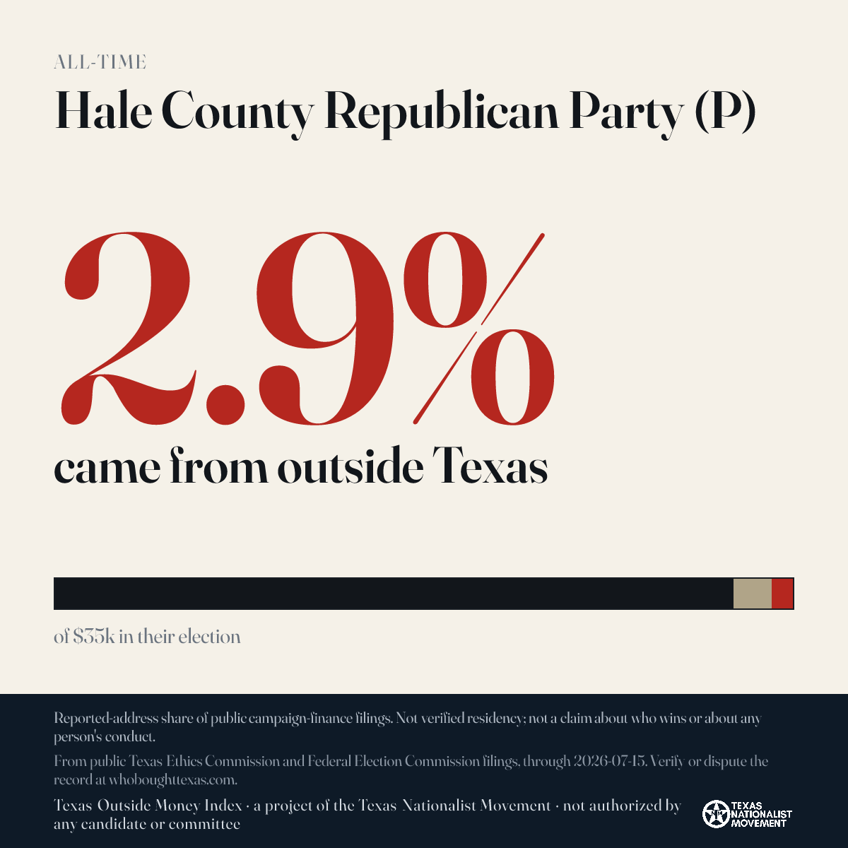 Hale County Republican Party (P) donations share card
