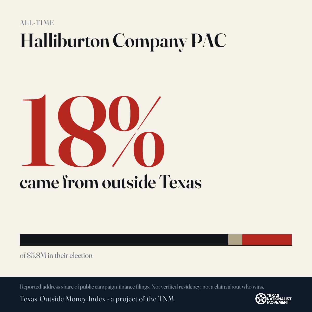 Halliburton Company PAC donations share card
