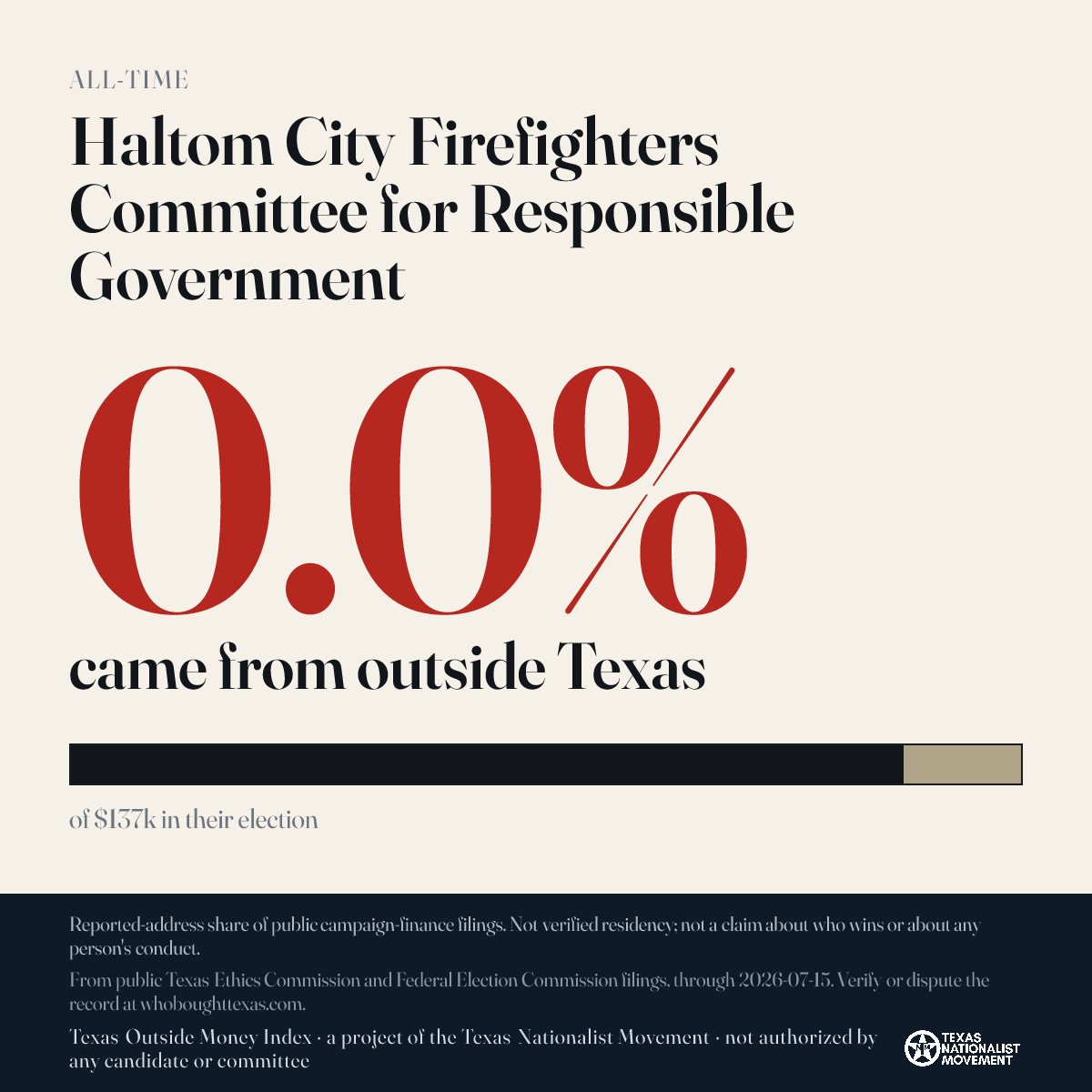 Haltom City Firefighters Committee for Responsible Government donations share card