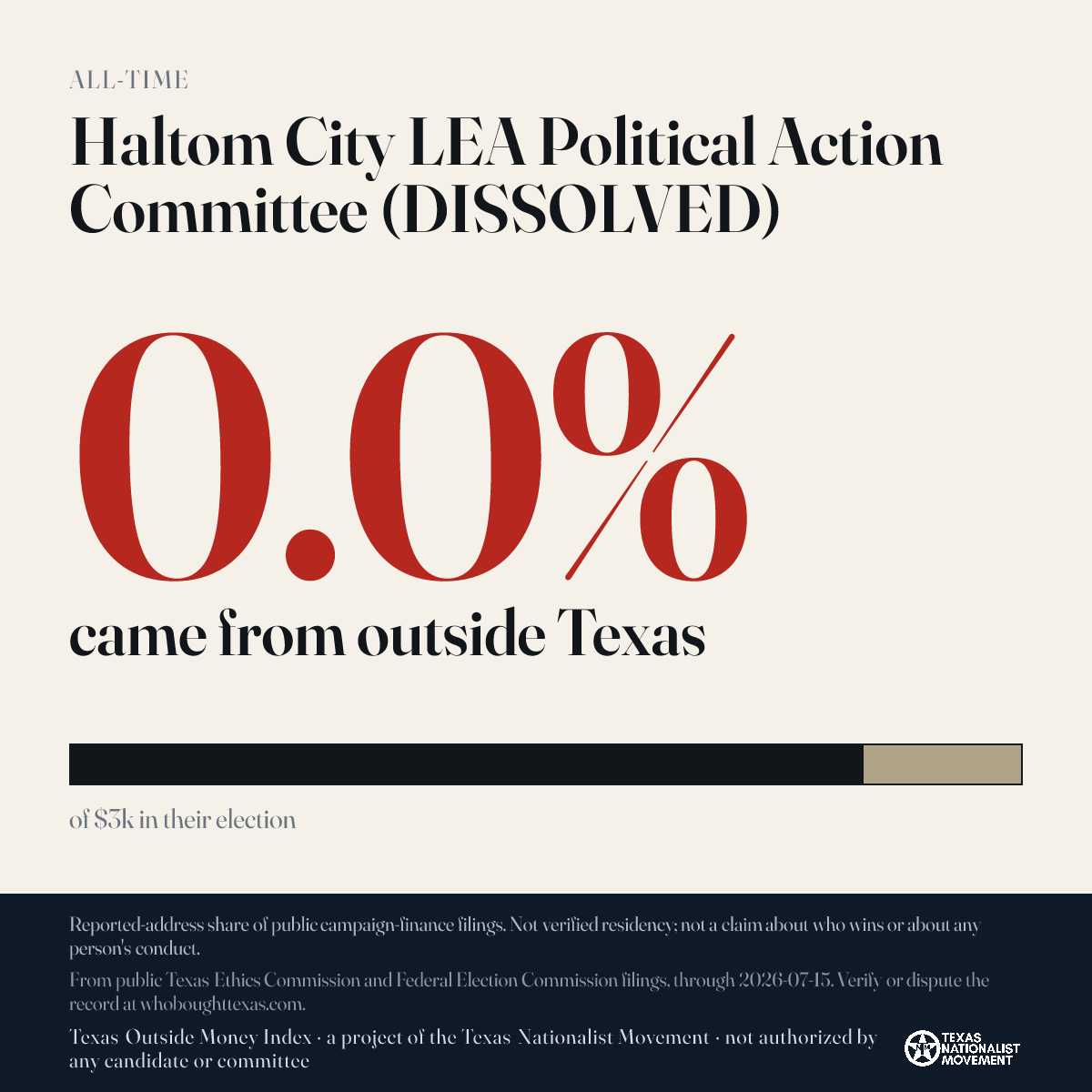 Haltom City LEA Political Action Committee (DISSOLVED) donations share card