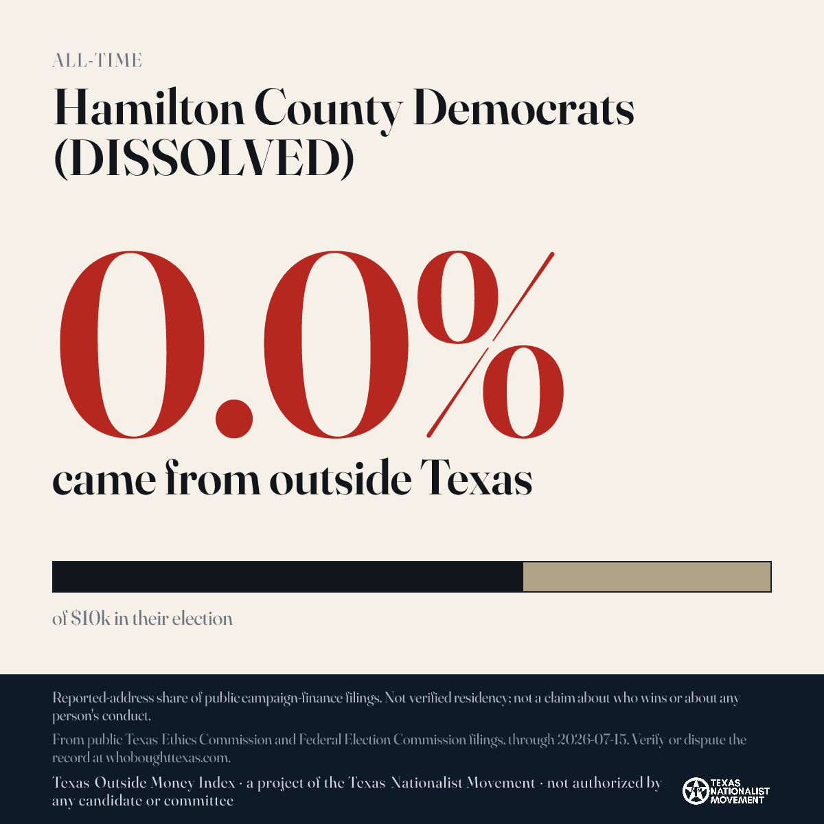 Hamilton County Democrats (DISSOLVED) donations share card