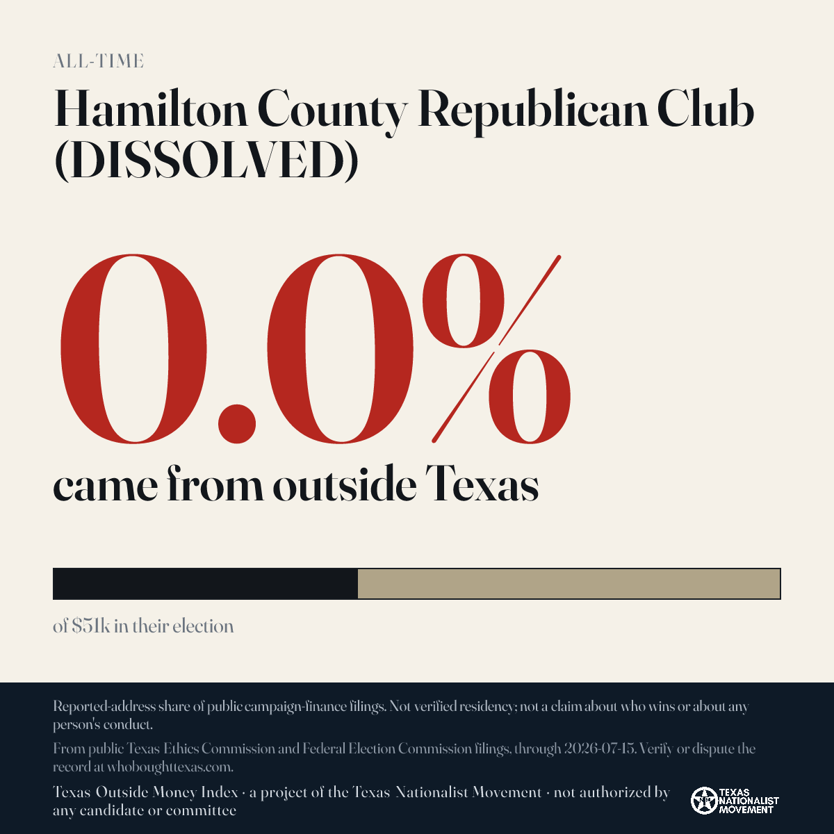 Hamilton County Republican Club (DISSOLVED) donations share card