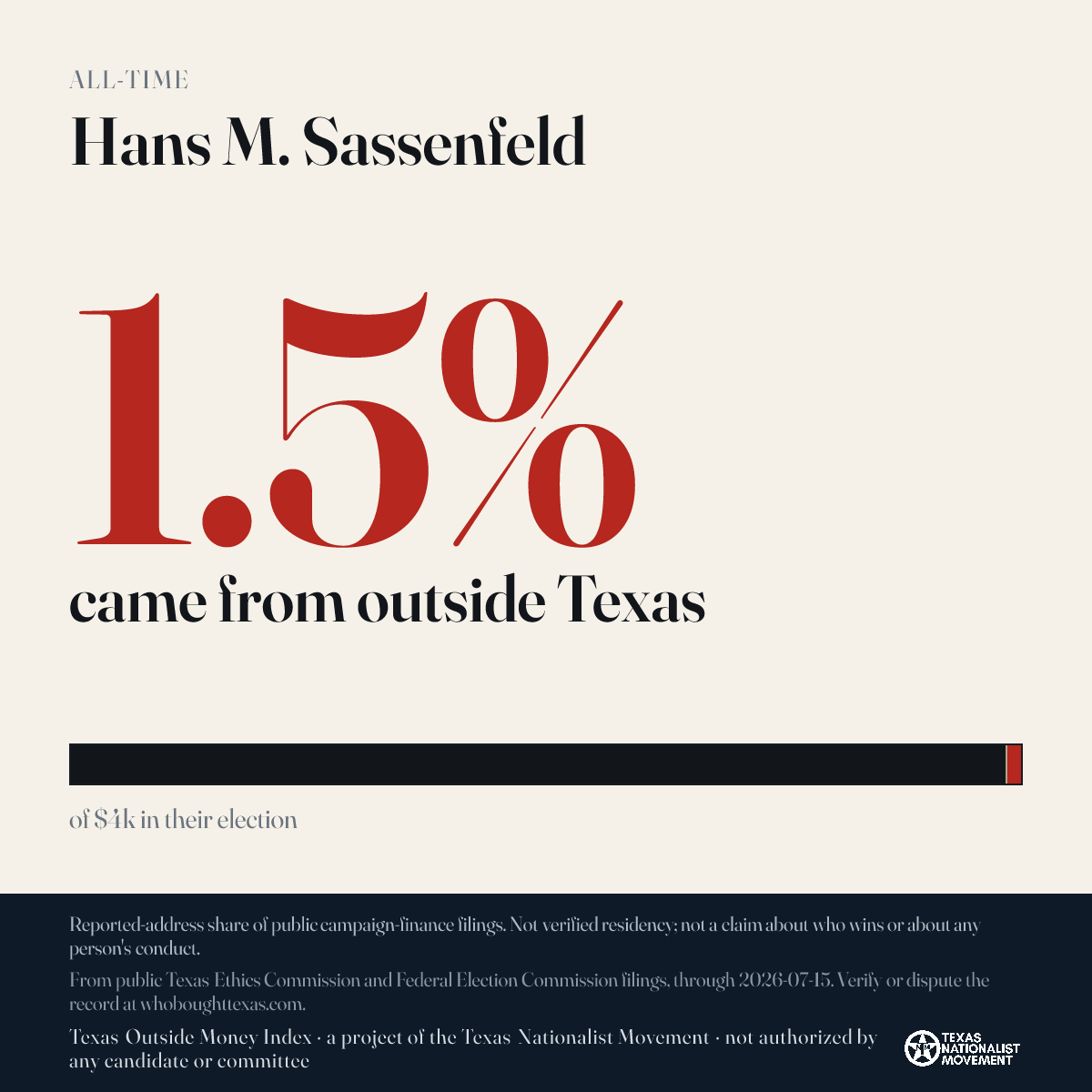 Hans M. Sassenfeld donations share card