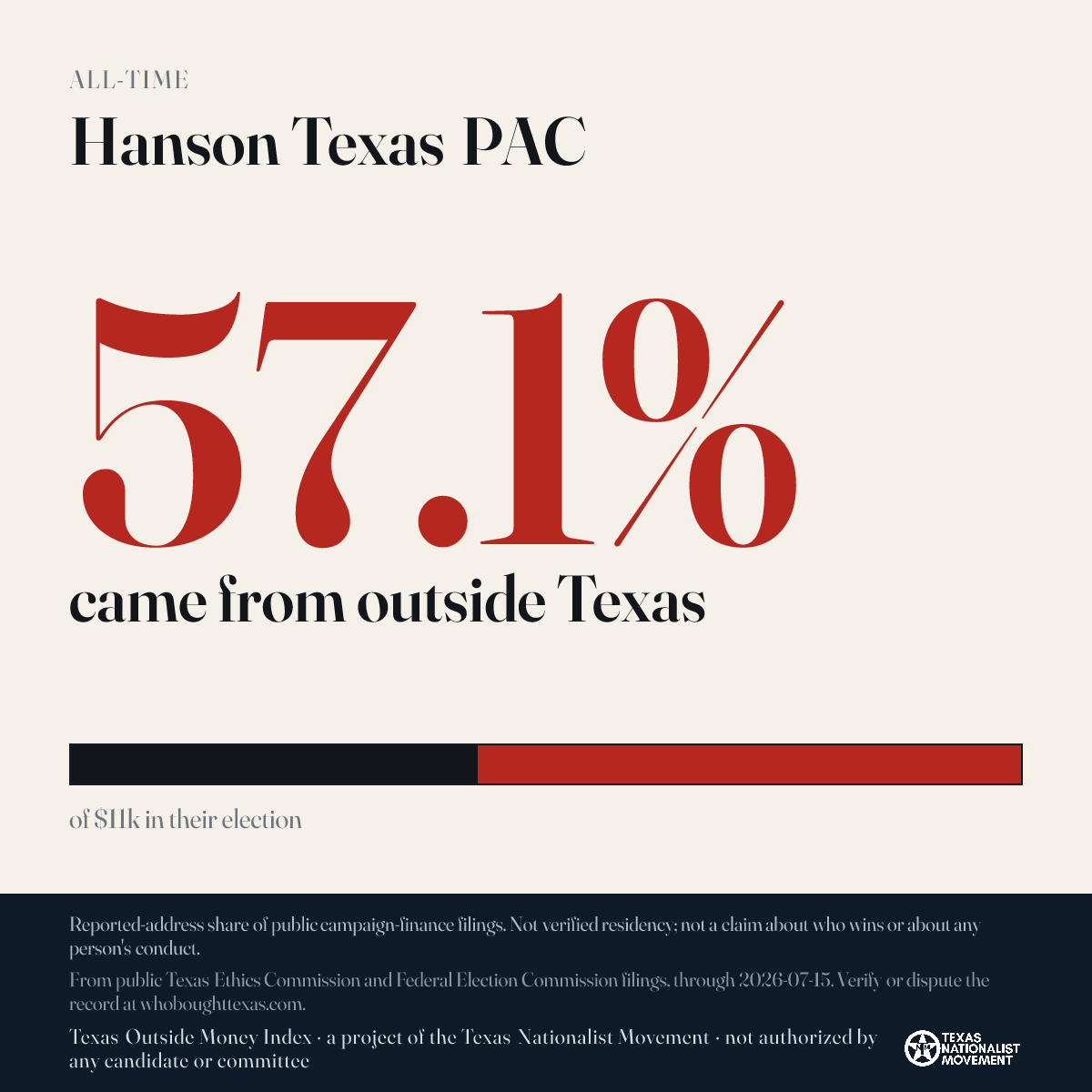 Hanson Texas PAC donations share card