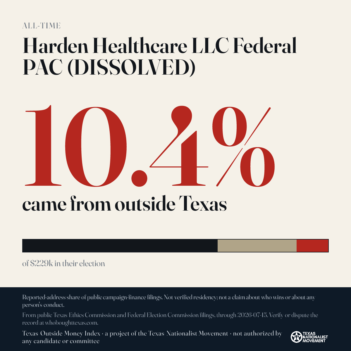 Harden Healthcare LLC Federal PAC (DISSOLVED) donations share card