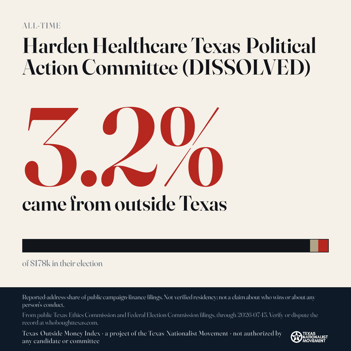 Harden Healthcare Texas Political Action Committee (DISSOLVED) donations share card