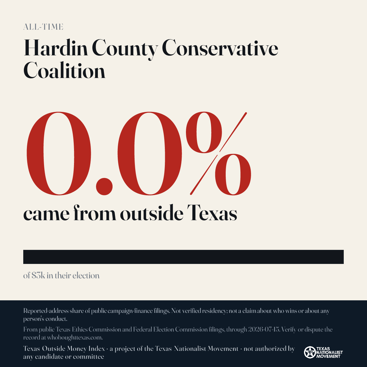 Hardin County Conservative Coalition donations share card