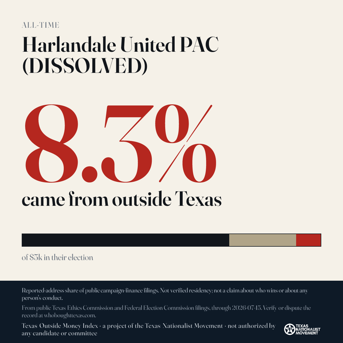 Harlandale United PAC (DISSOLVED) donations share card