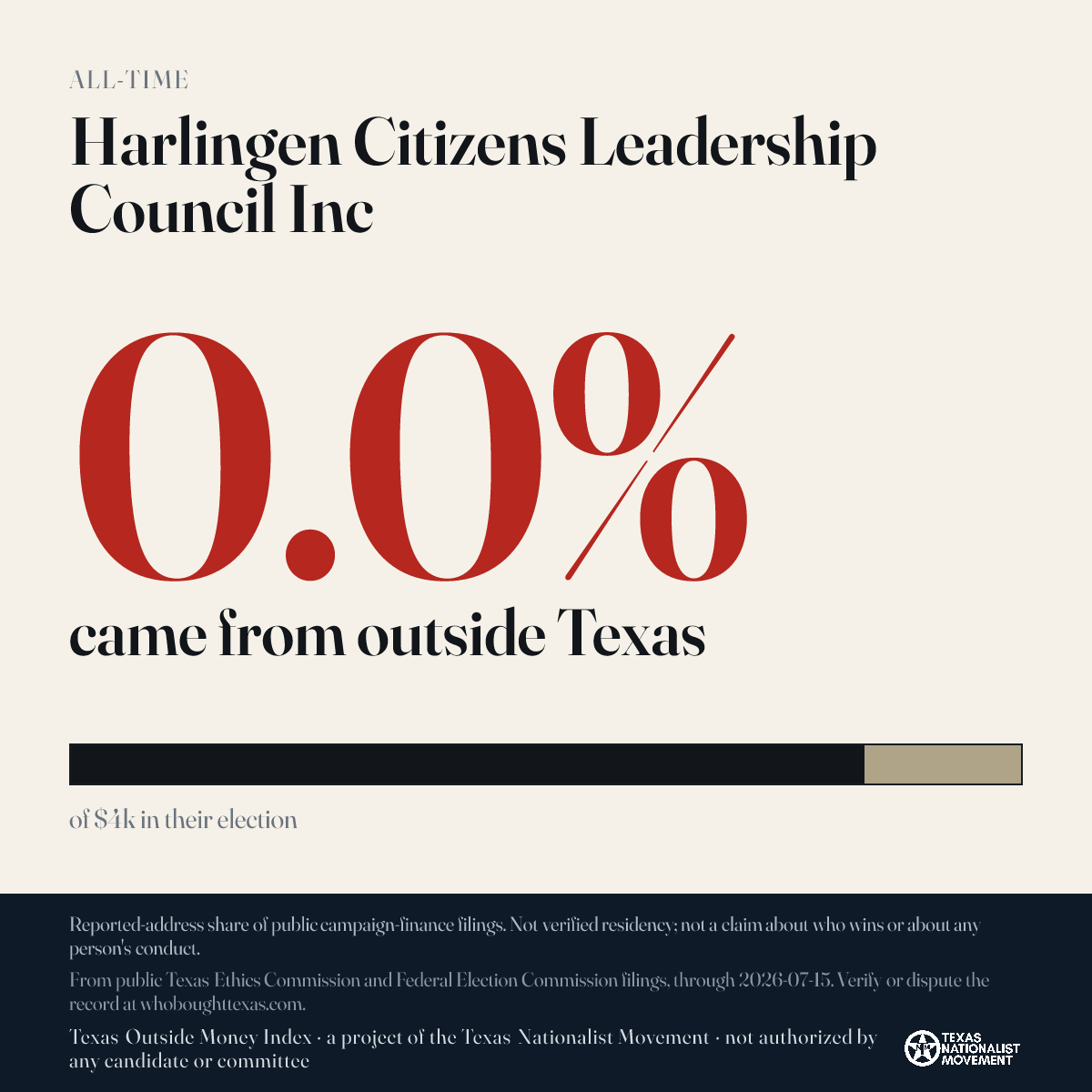 Harlingen Citizens Leadership Council Inc donations share card