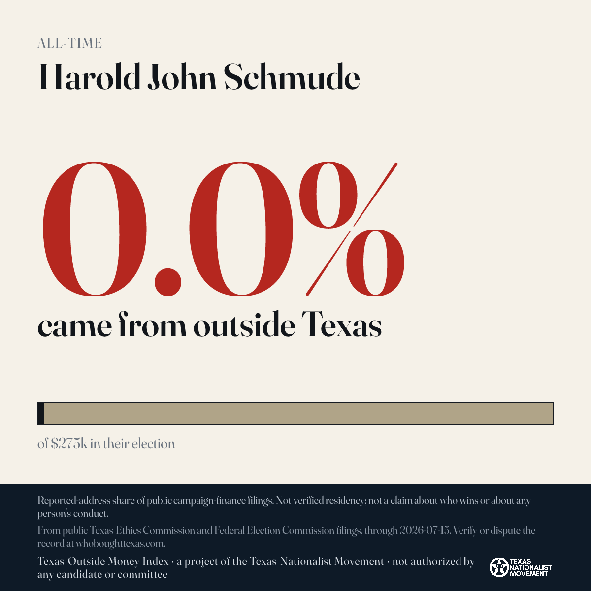 Harold John Schmude donations share card