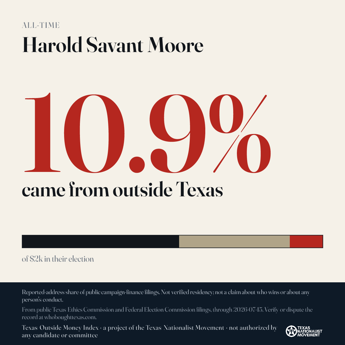 Harold Savant Moore donations share card