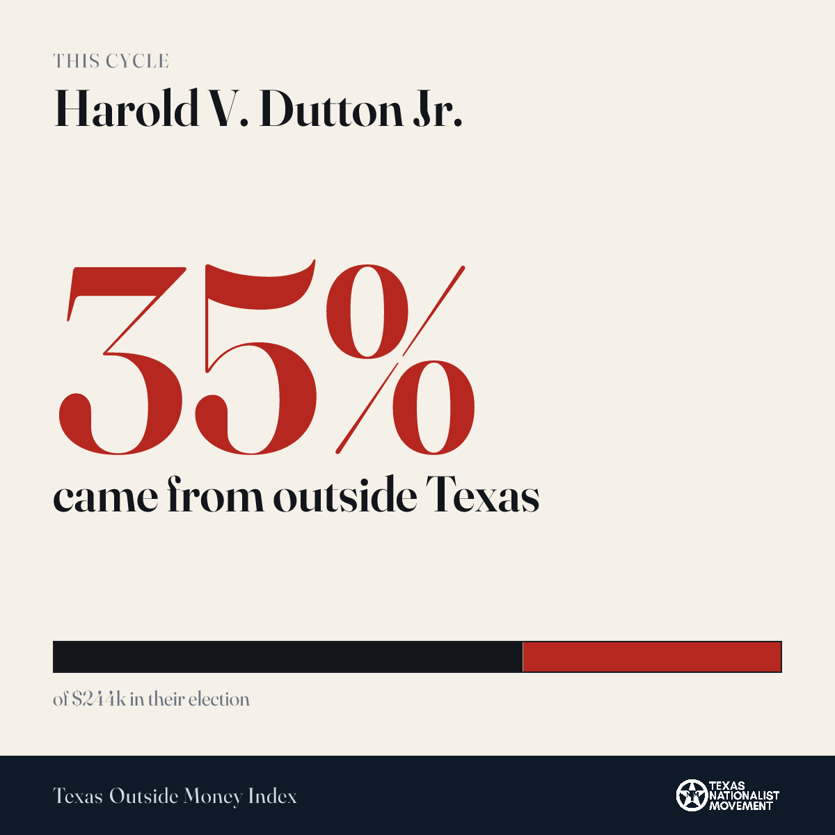 Harold V. Dutton Jr. donations share card