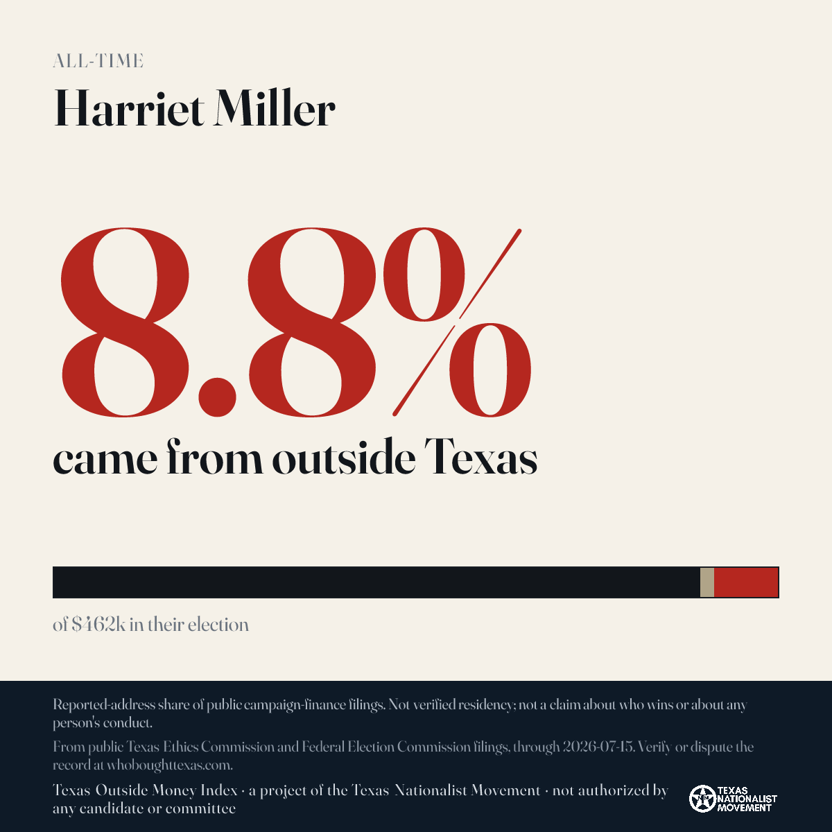 Harriet Miller donations share card