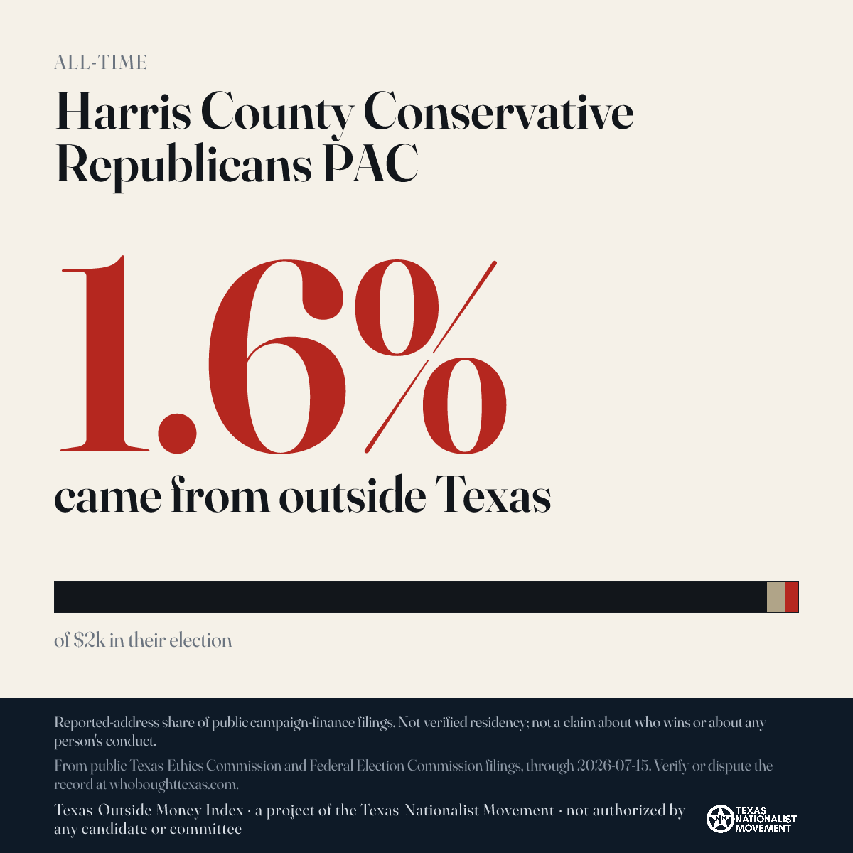 Harris County Conservative Republicans PAC donations share card
