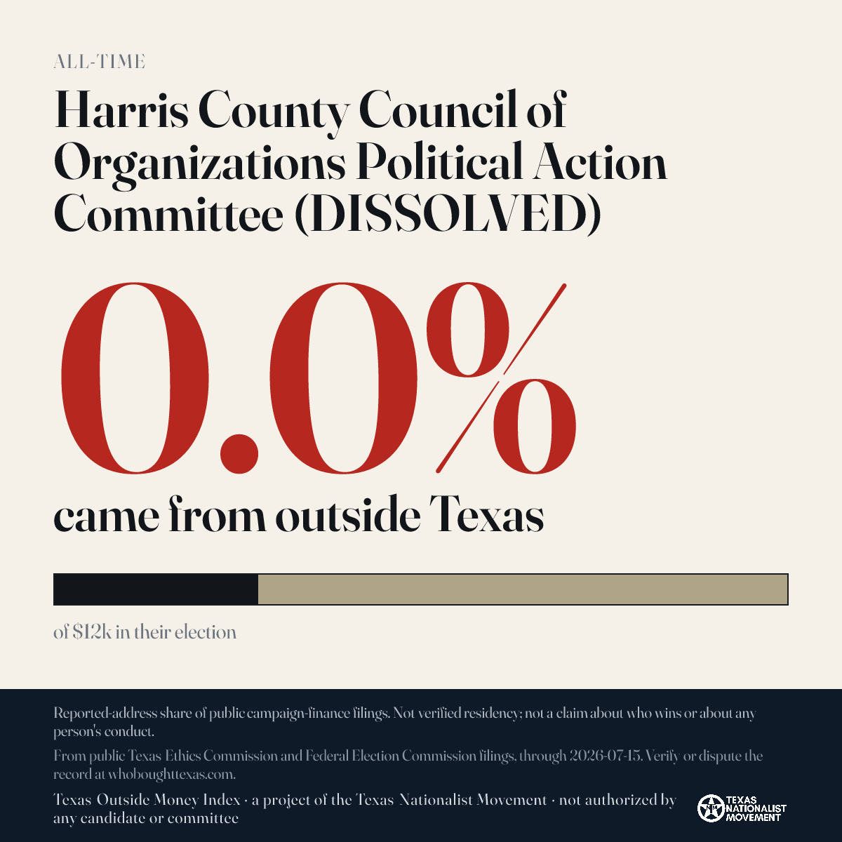 Harris County Council of Organizations Political Action Committee (DISSOLVED) donations share card