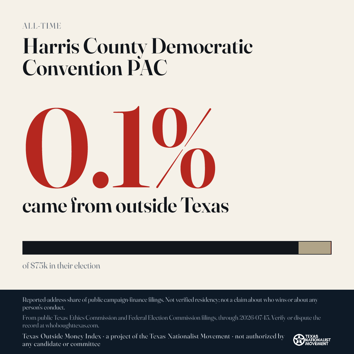 Harris County Democratic Convention PAC donations share card