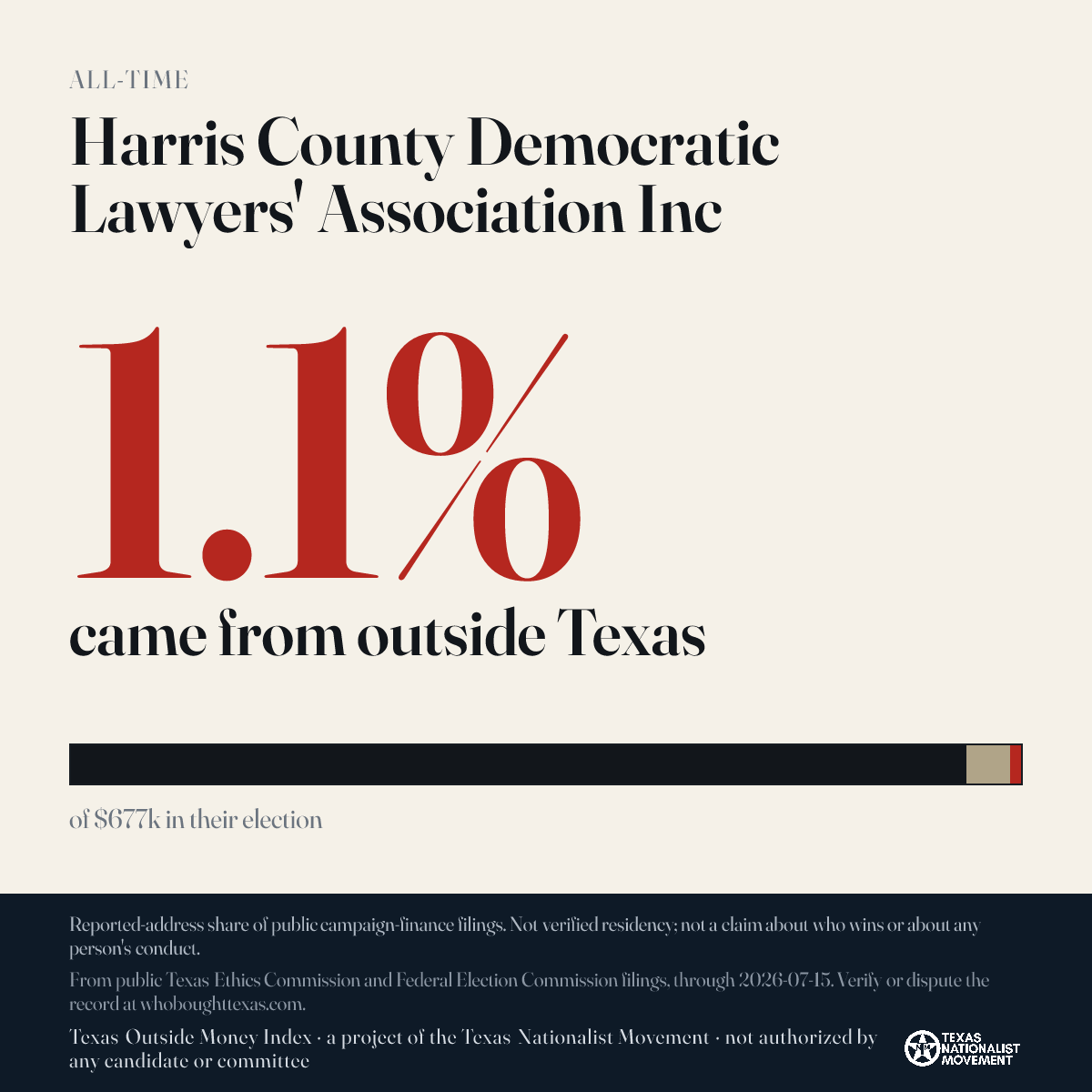 Harris County Democratic Lawyers' Association Inc donations share card