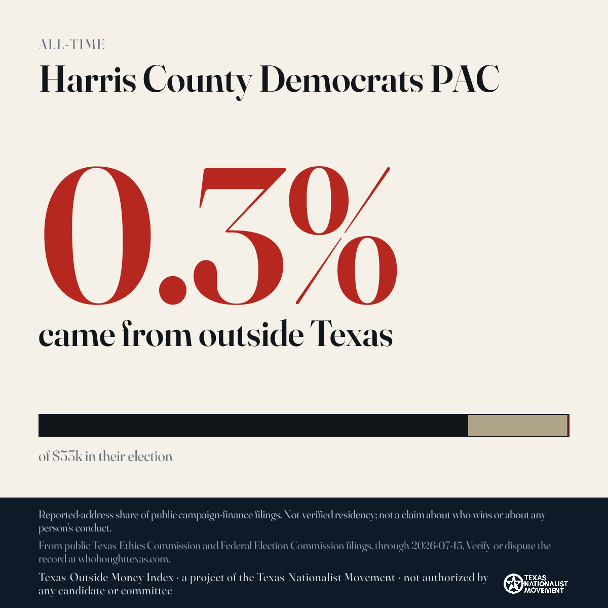 Harris County Democrats PAC donations share card