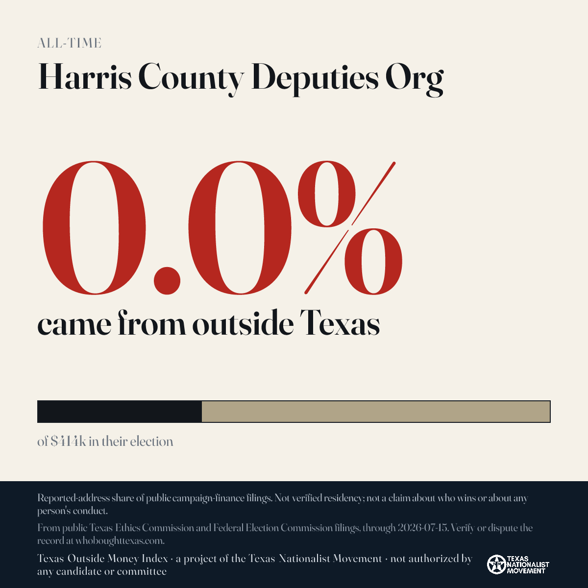 Harris County Deputies Org donations share card