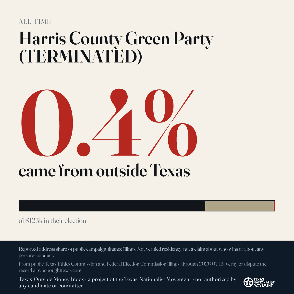 Harris County Green Party (TERMINATED) donations share card