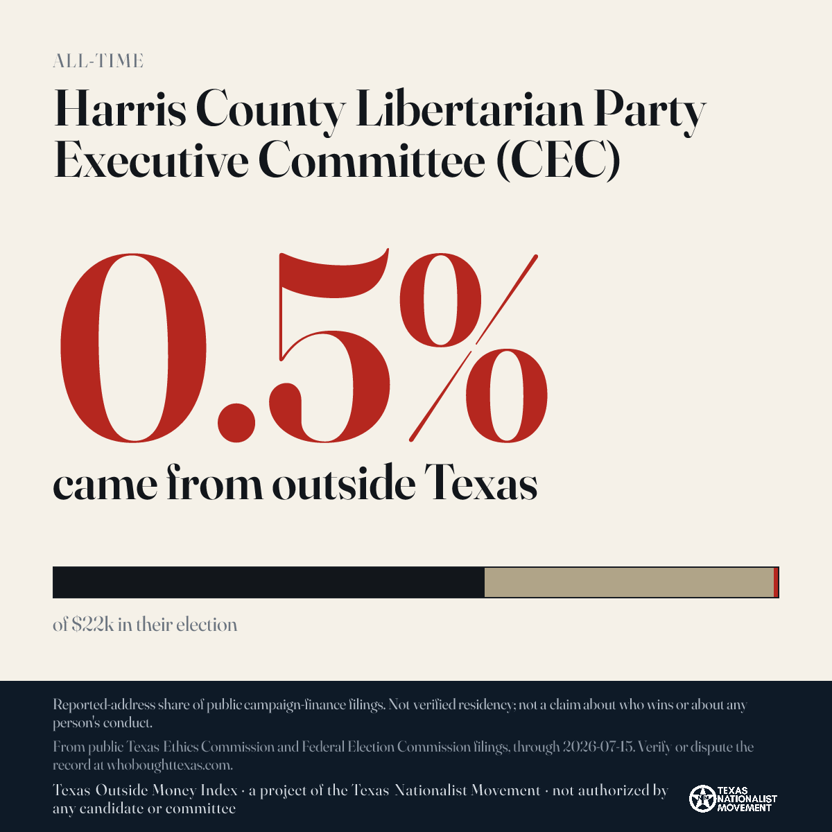 Harris County Libertarian Party Executive Committee (CEC) donations share card