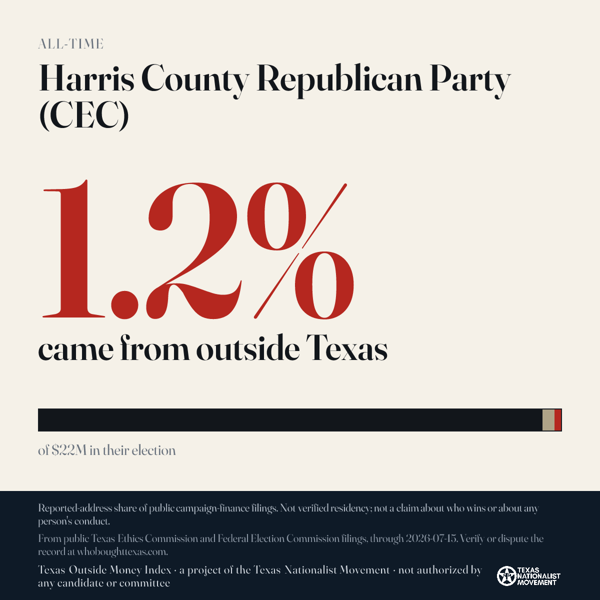 Harris County Republican Party (CEC) donations share card