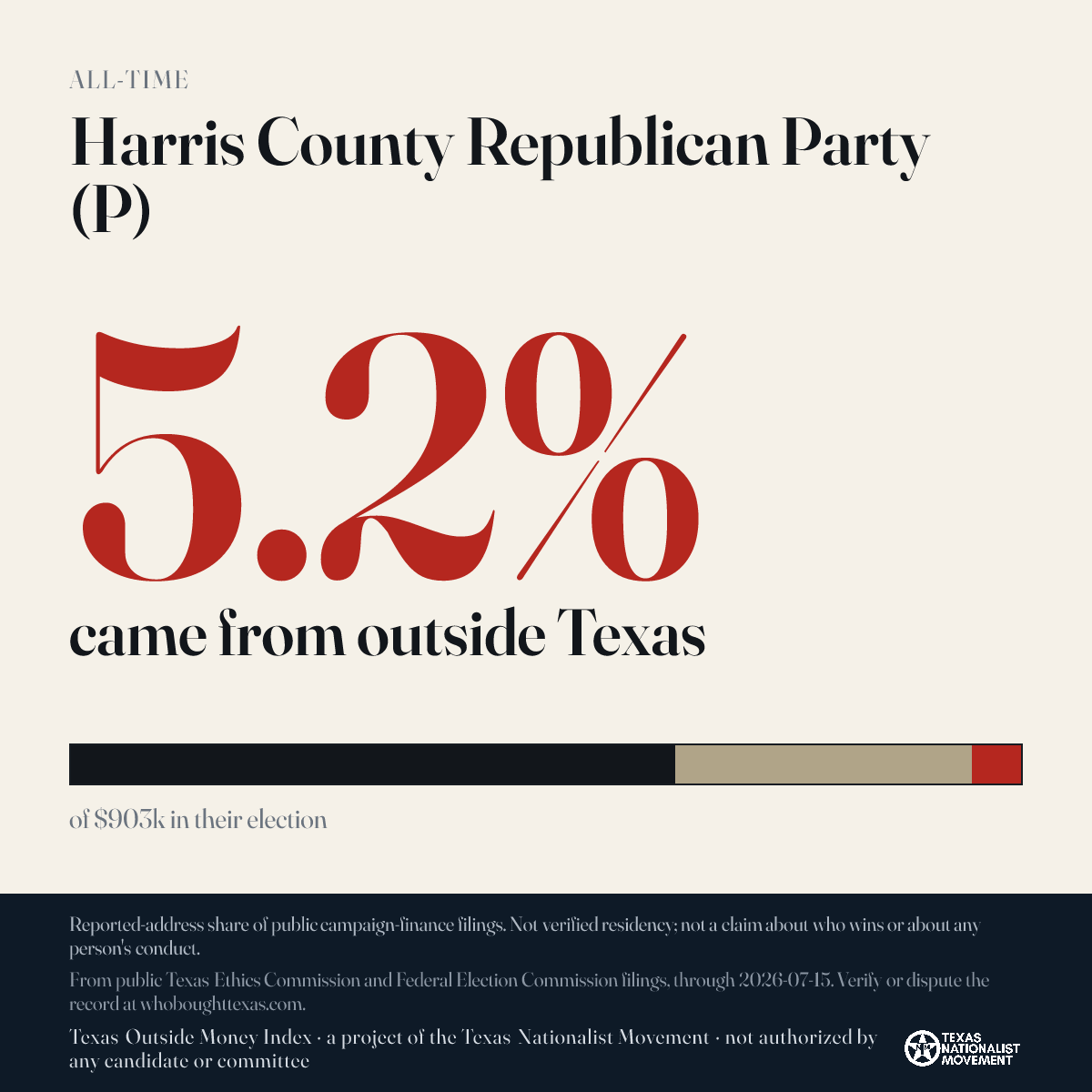Harris County Republican Party (P) donations share card