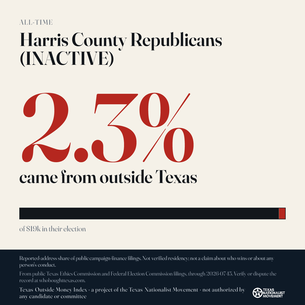 Harris County Republicans (INACTIVE) donations share card