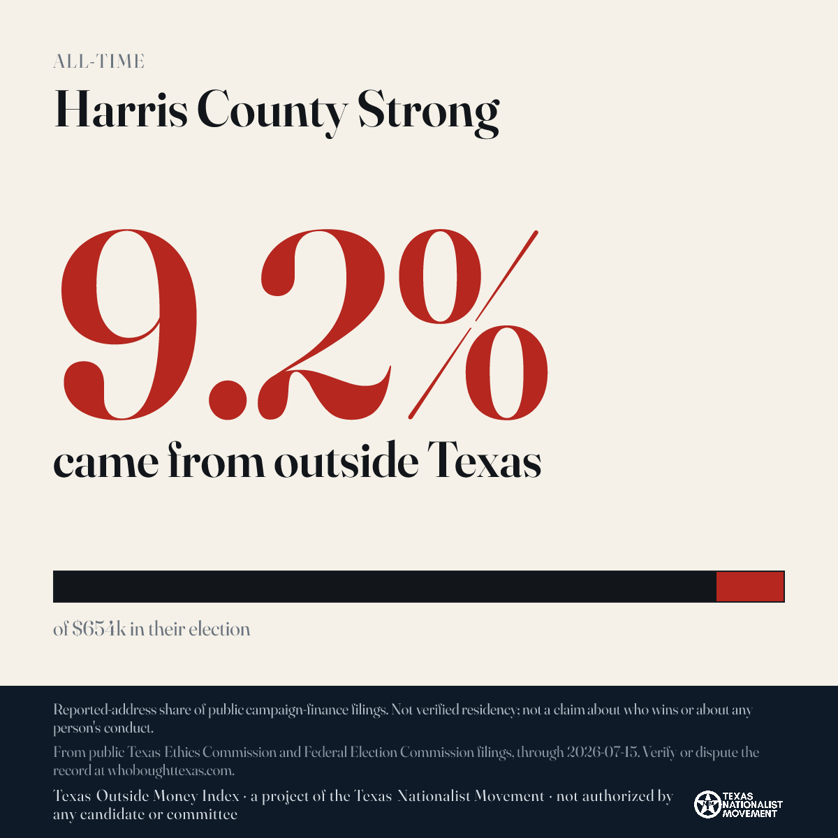 Harris County Strong donations share card