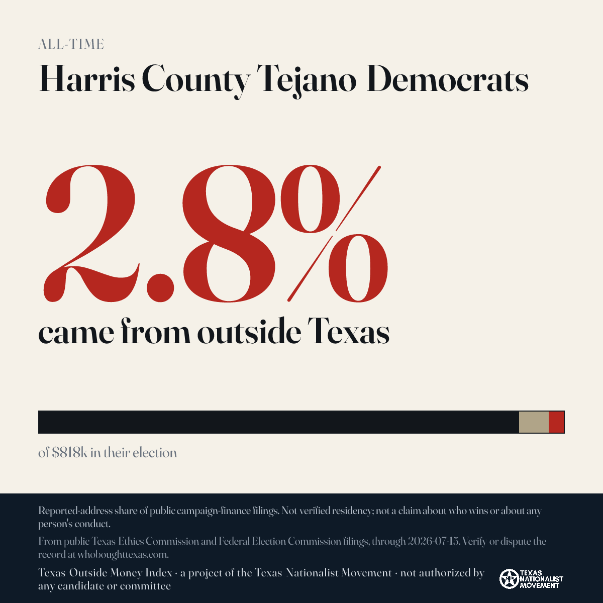 Harris County Tejano Democrats donations share card