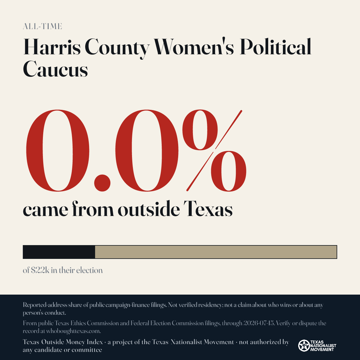 Harris County Women's Political Caucus donations share card