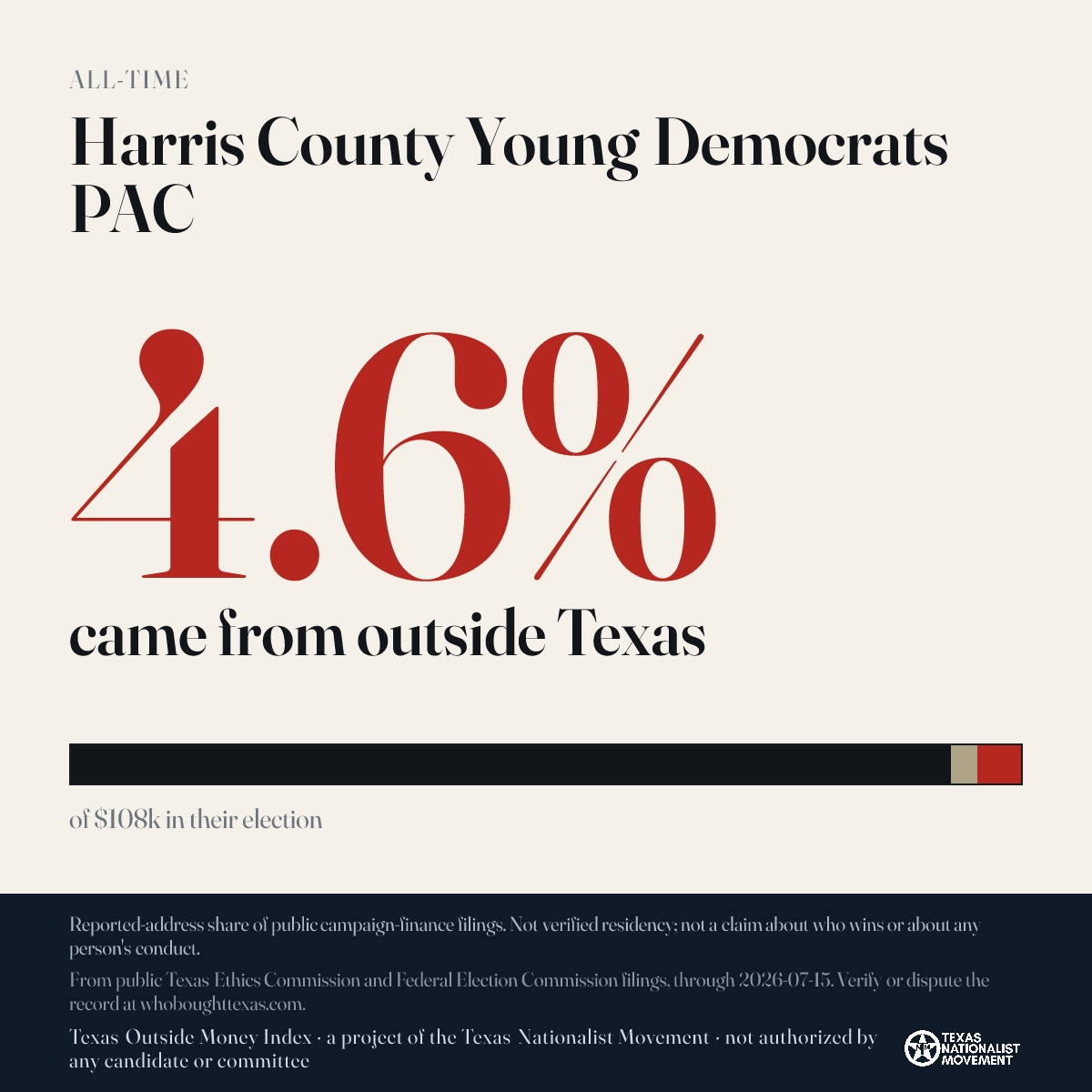 Harris County Young Democrats PAC donations share card