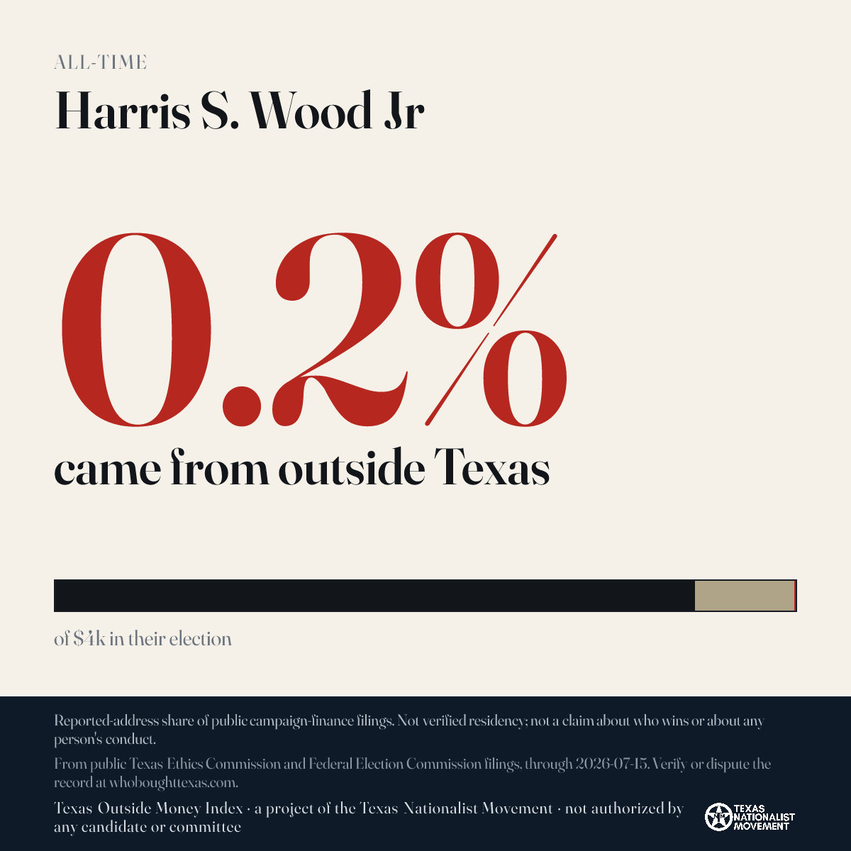 Harris S. Wood Jr donations share card