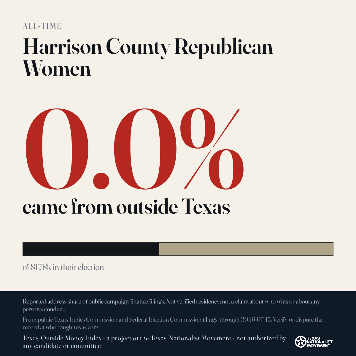 Harrison County Republican Women donations share card