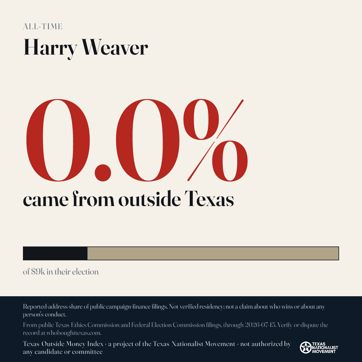 Harry Weaver donations share card