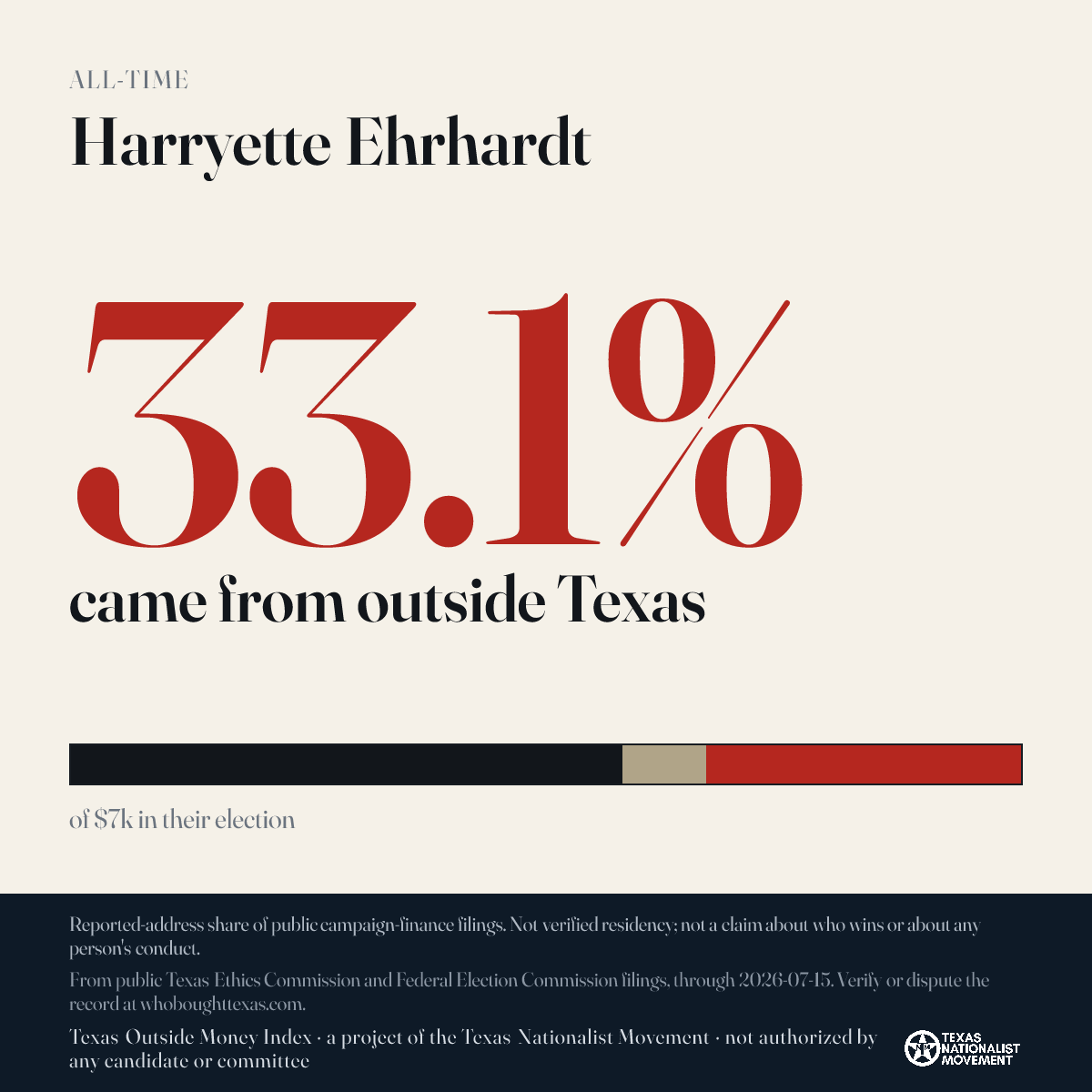 Harryette Ehrhardt donations share card